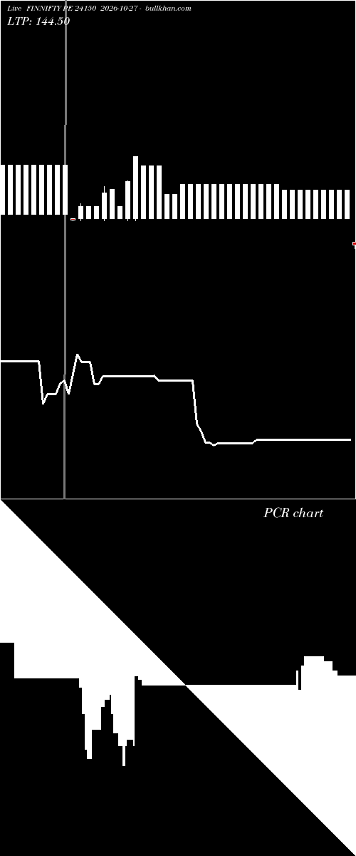  option chart FINNIFTY PE 24150 2026-10-27 