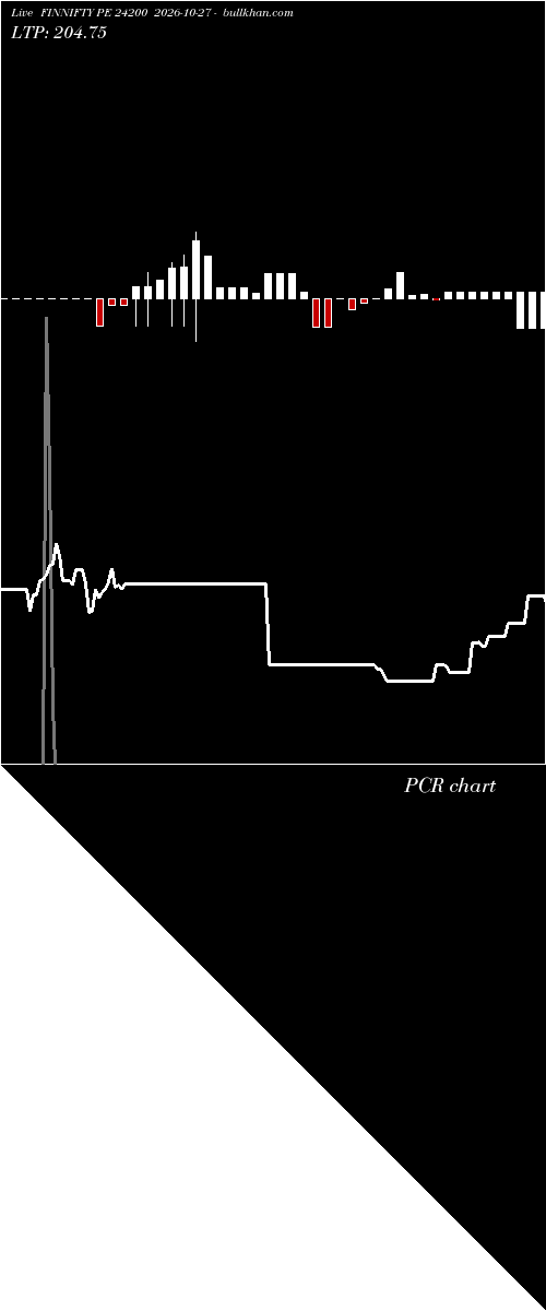  option chart FINNIFTY PE 24200 2026-10-27 