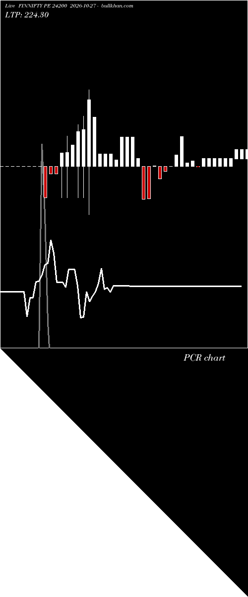  option chart FINNIFTY PE 24200 2026-10-27 