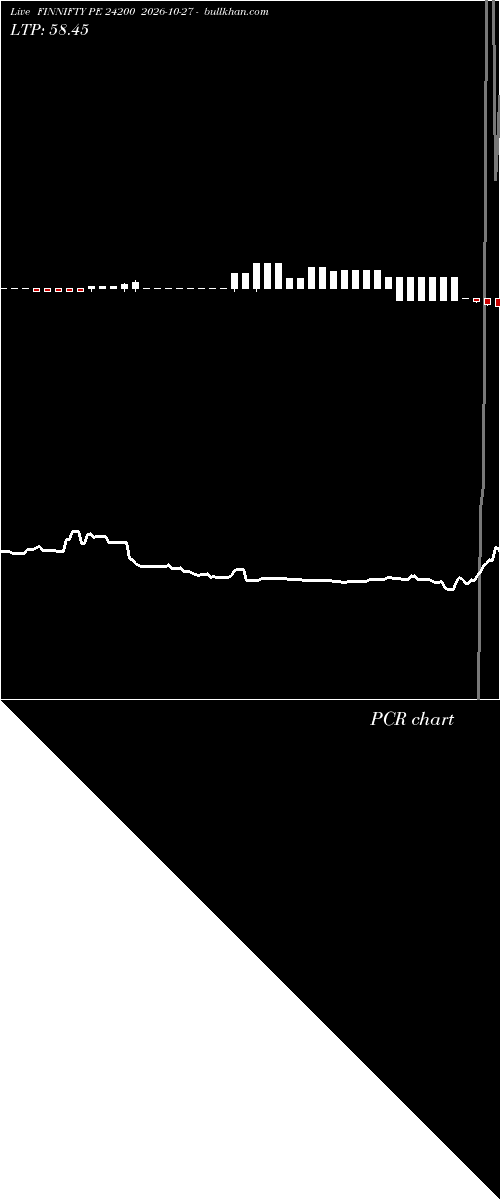  option chart FINNIFTY PE 24200 2026-10-27 