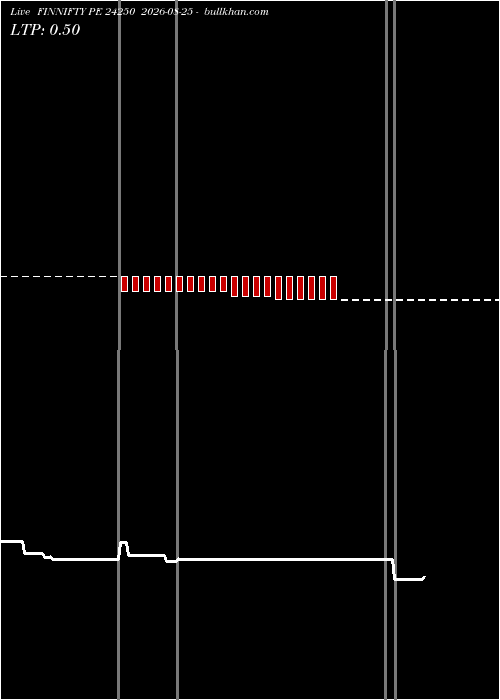  option chart FINNIFTY PE 24250 2026-08-25 