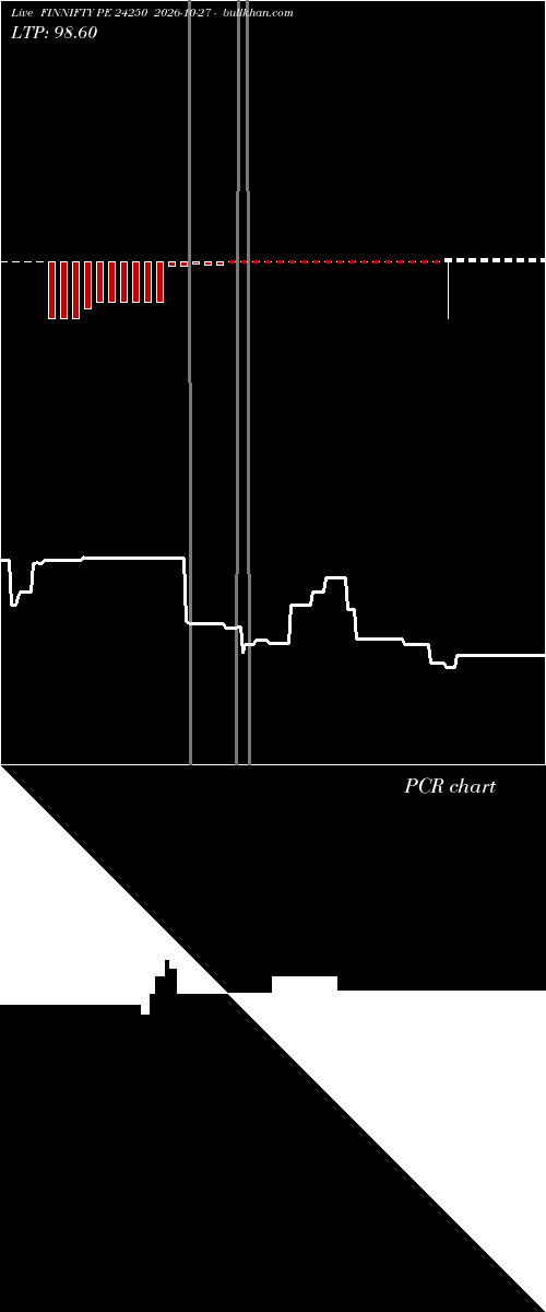  option chart FINNIFTY PE 24250 2026-10-27 