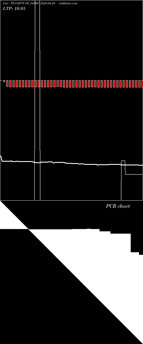  option chart FINNIFTY PE 24300 2026-04-28 