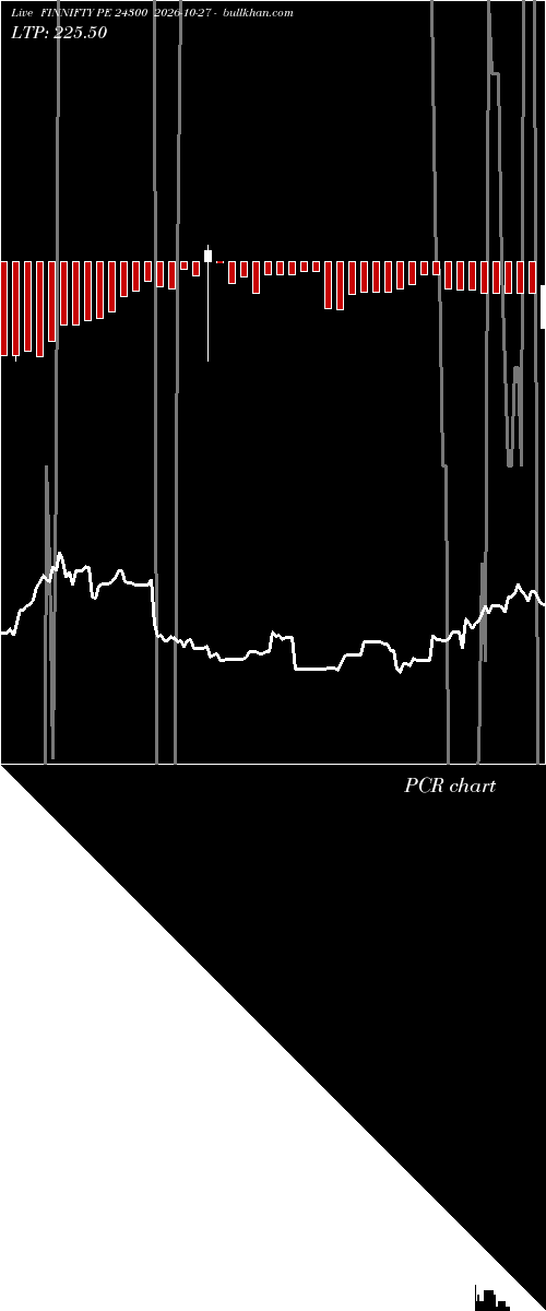  option chart FINNIFTY PE 24300 2026-10-27 