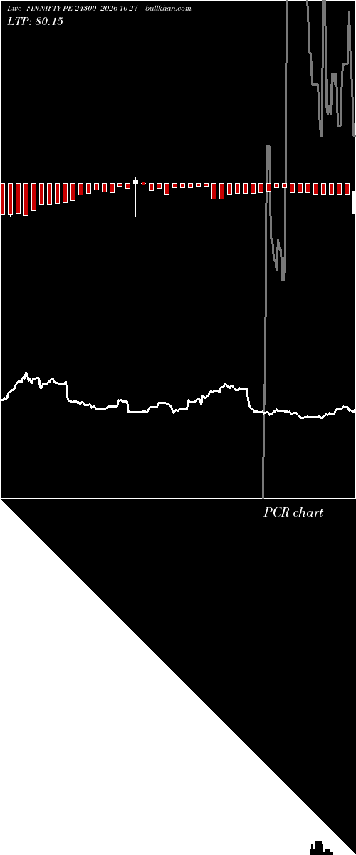  option chart FINNIFTY PE 24300 2026-10-27 