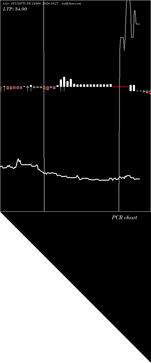  option chart FINNIFTY PE 24300 2026-10-27 