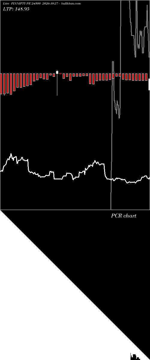  option chart FINNIFTY PE 24300 2026-10-27 