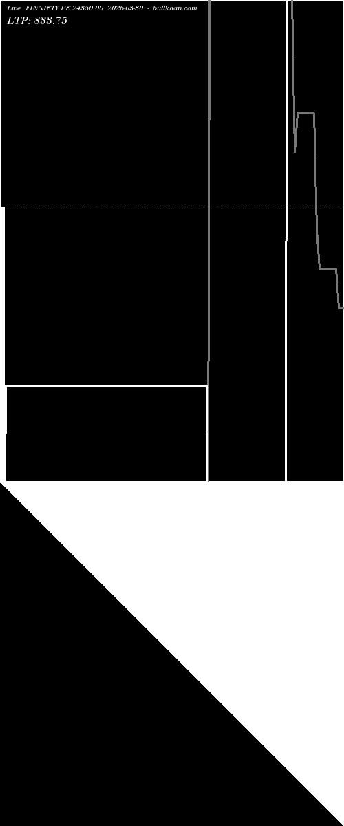  option chart FINNIFTY PE 24350.00 2026-03-30 