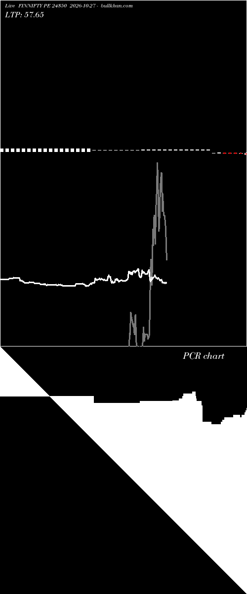  option chart FINNIFTY PE 24350 2026-10-27 