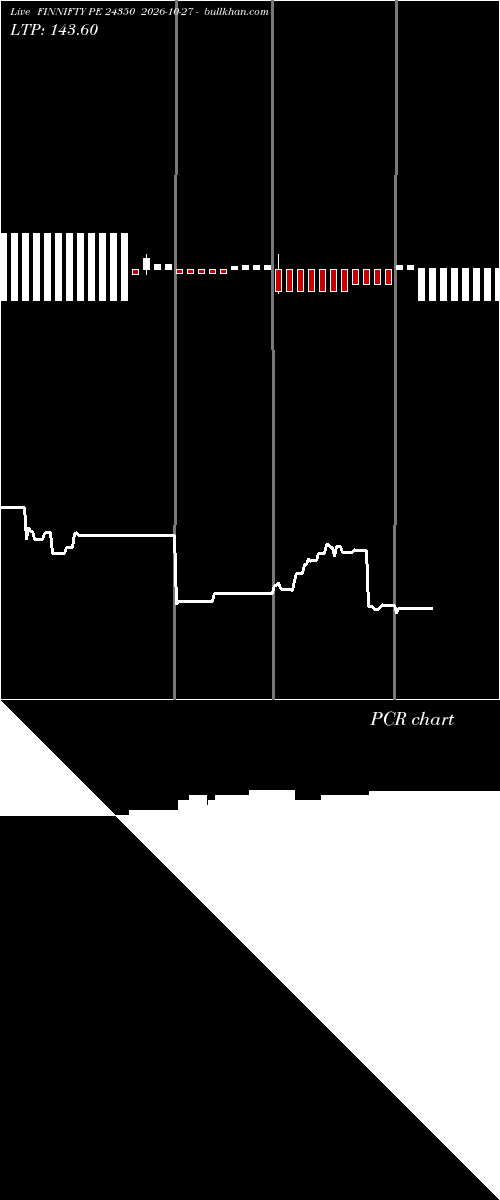  option chart FINNIFTY PE 24350 2026-10-27 