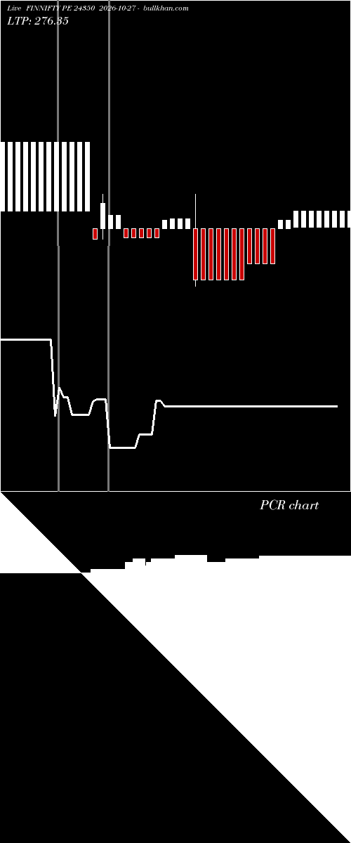  option chart FINNIFTY PE 24350 2026-10-27 