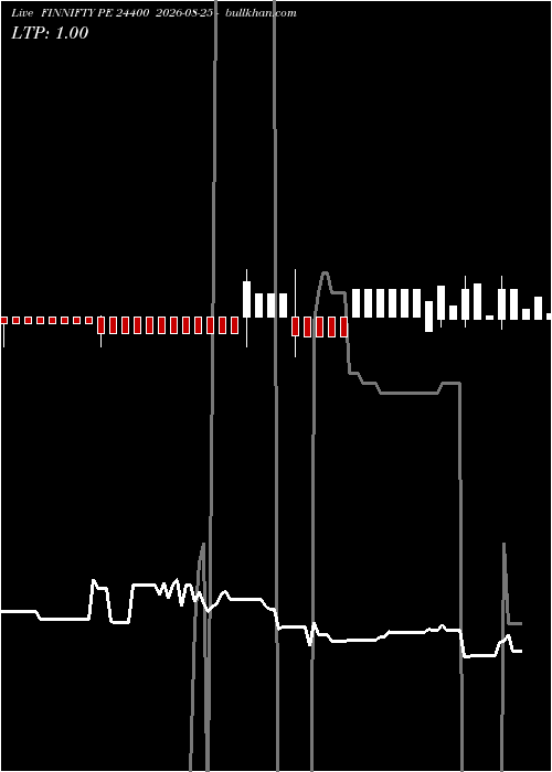  option chart FINNIFTY PE 24400 2026-08-25 