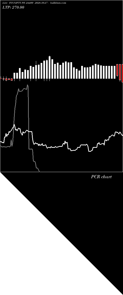 option chart FINNIFTY PE 24400 2026-10-27 