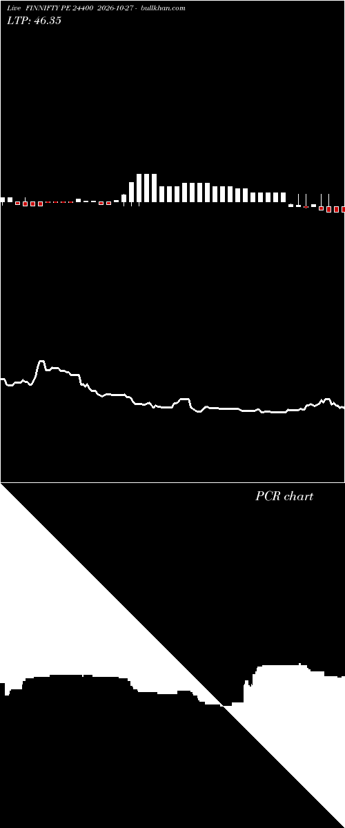  option chart FINNIFTY PE 24400 2026-10-27 