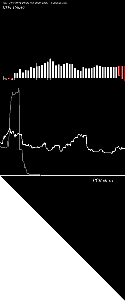  option chart FINNIFTY PE 24400 2026-10-27 