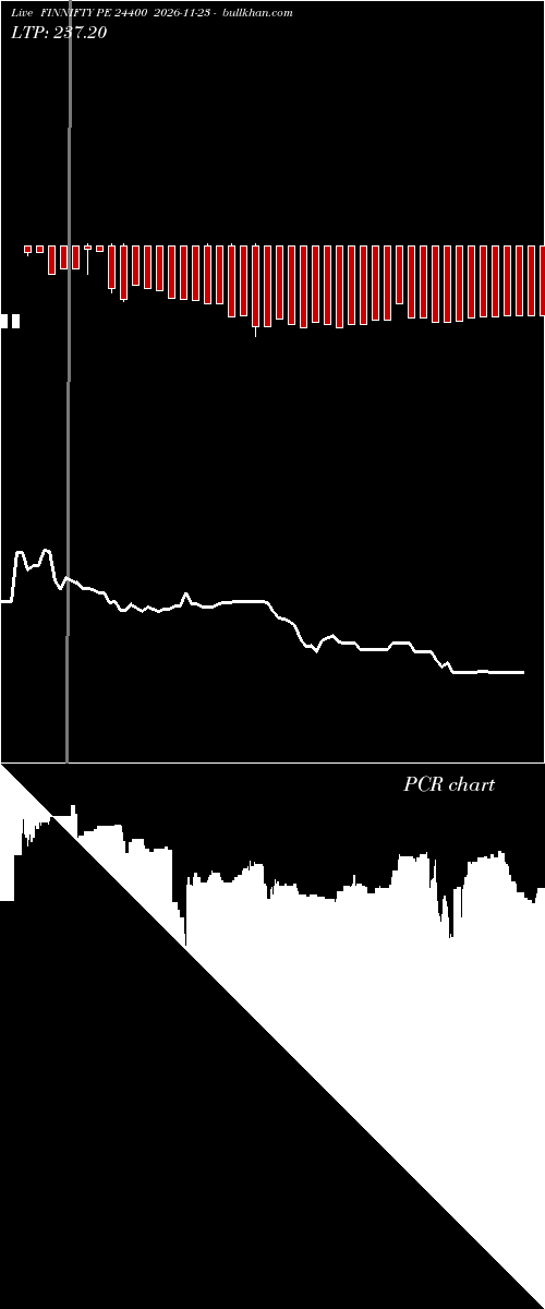  option chart FINNIFTY PE 24400 2026-11-23 