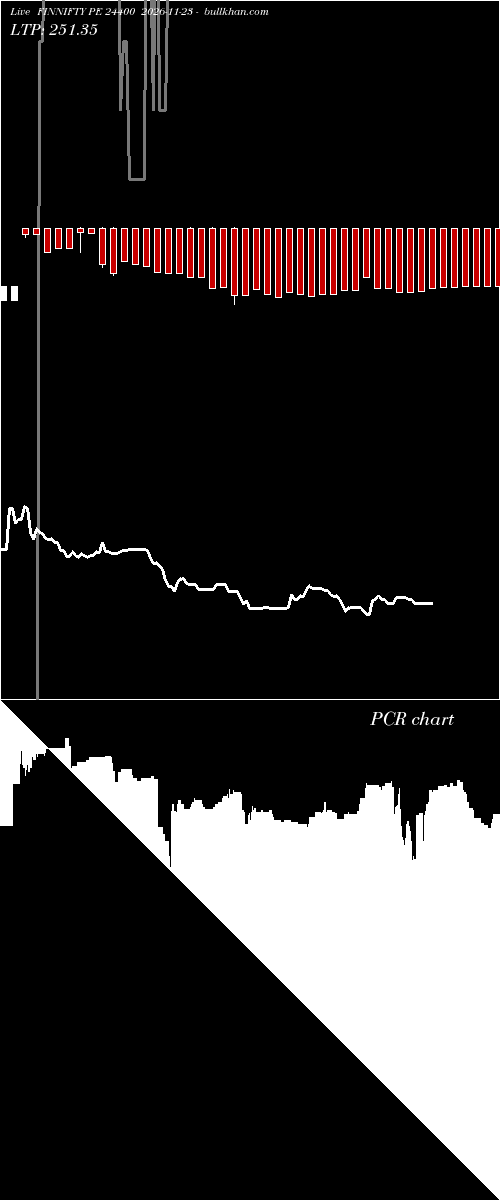  option chart FINNIFTY PE 24400 2026-11-23 