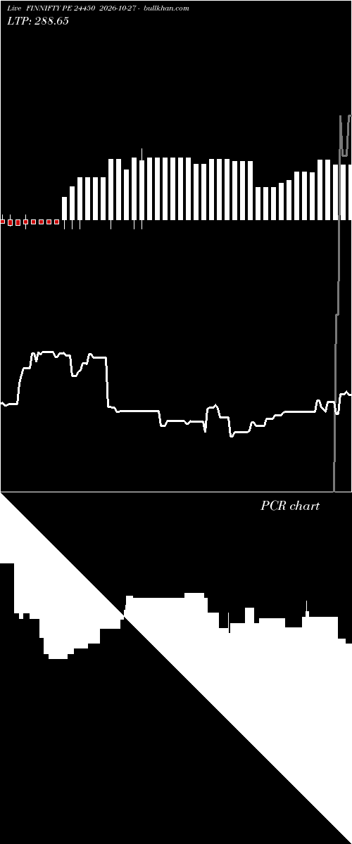  option chart FINNIFTY PE 24450 2026-10-27 