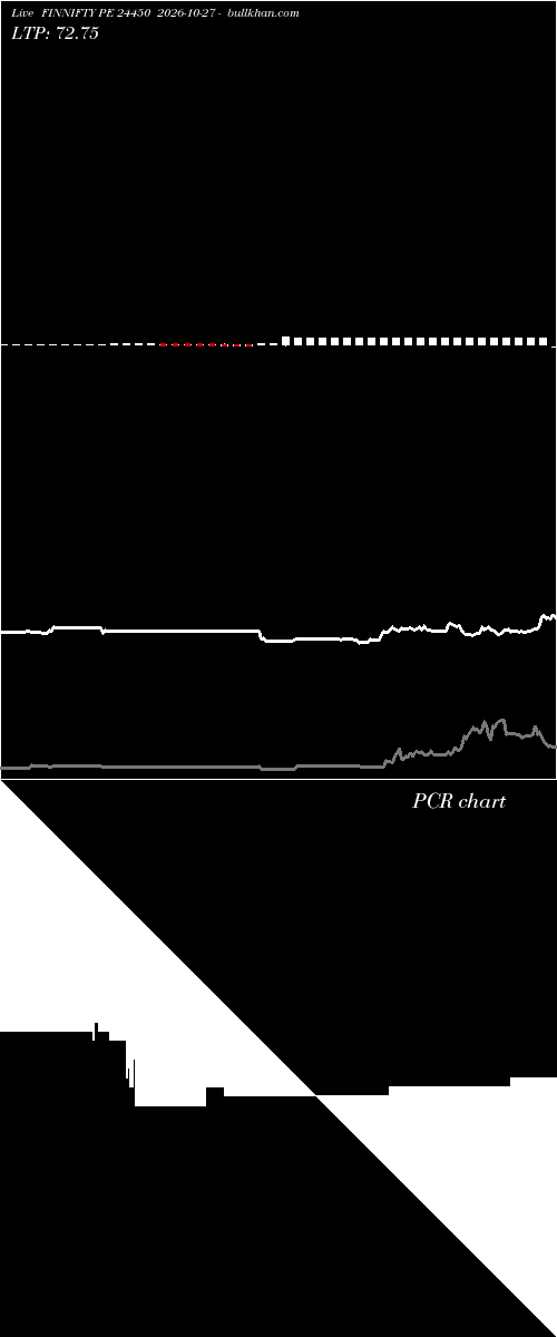  option chart FINNIFTY PE 24450 2026-10-27 