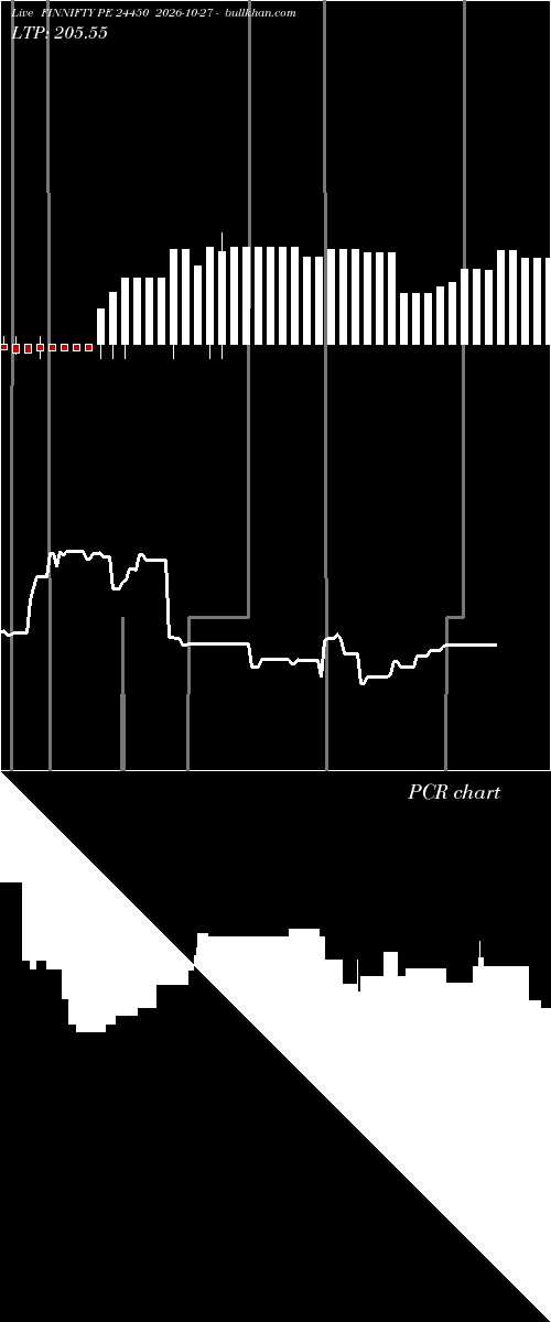  option chart FINNIFTY PE 24450 2026-10-27 