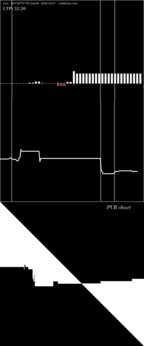  option chart FINNIFTY PE 24450 2026-10-27 