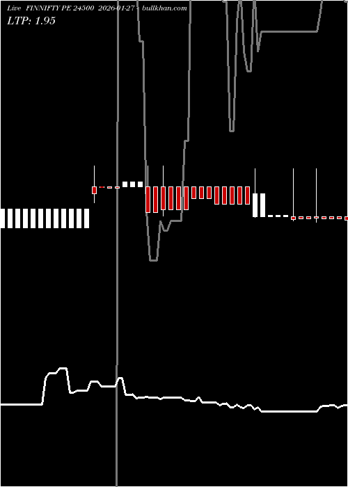  option chart FINNIFTY PE 24500 2026-01-27 