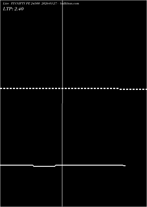  option chart FINNIFTY PE 24500 2026-01-27 