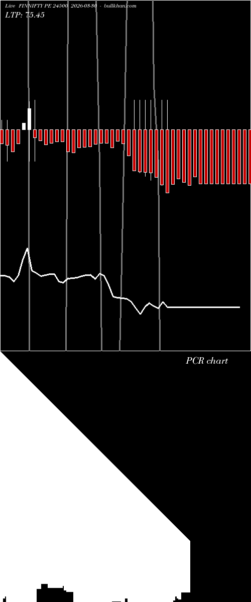  option chart FINNIFTY PE 24500 2026-03-30 
