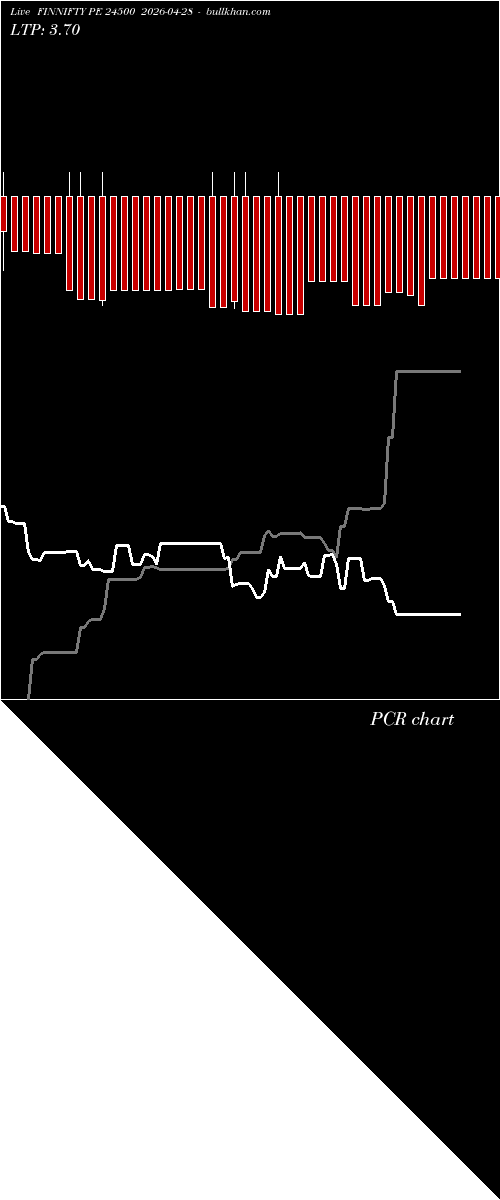  option chart FINNIFTY PE 24500 2026-04-28 