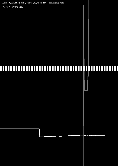  option chart FINNIFTY PE 24500 2026-06-30 
