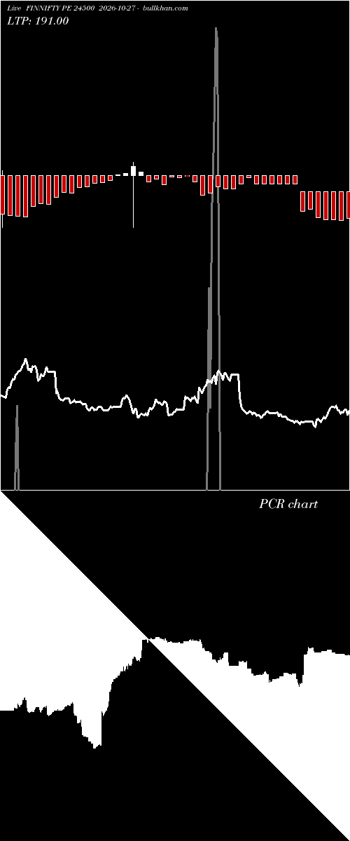  option chart FINNIFTY PE 24500 2026-10-27 