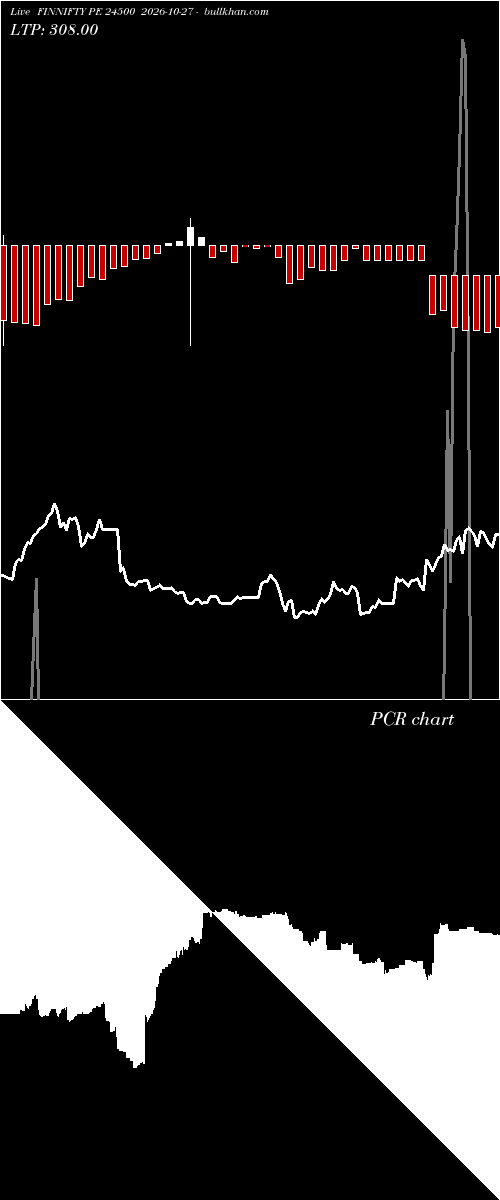  option chart FINNIFTY PE 24500 2026-10-27 