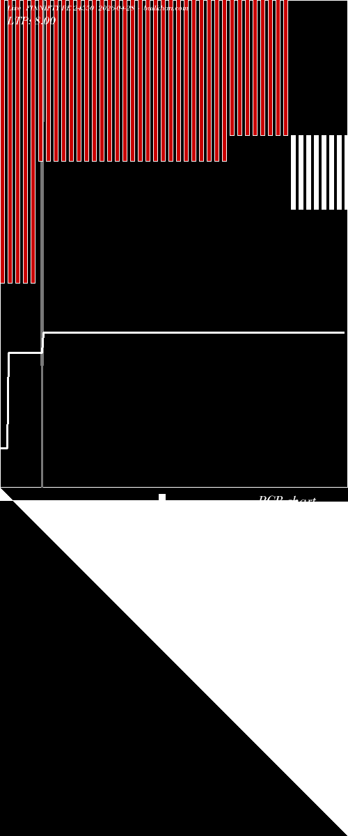  option chart FINNIFTY PE 24550 2026-04-28 