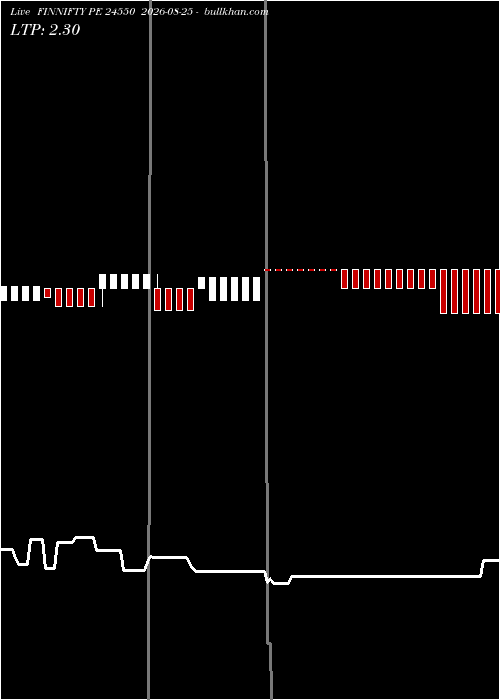  option chart FINNIFTY PE 24550 2026-08-25 