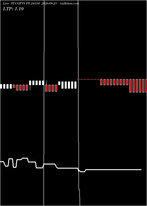  option chart FINNIFTY PE 24550 2026-08-25 