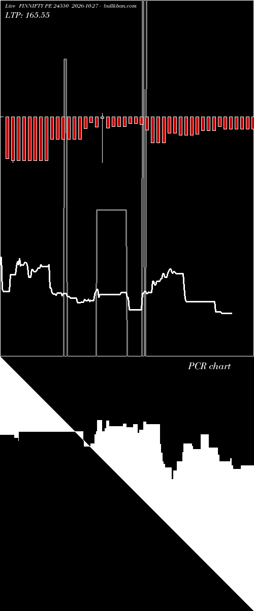  option chart FINNIFTY PE 24550 2026-10-27 