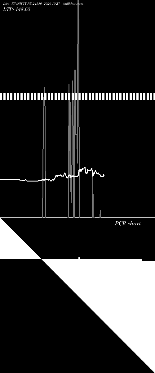  option chart FINNIFTY PE 24550 2026-10-27 