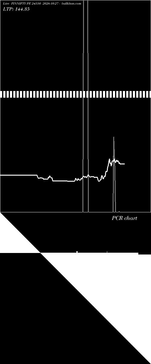  option chart FINNIFTY PE 24550 2026-10-27 