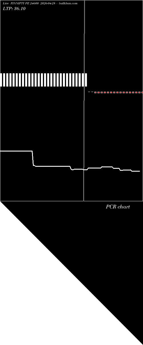  option chart FINNIFTY PE 24600 2026-04-28 