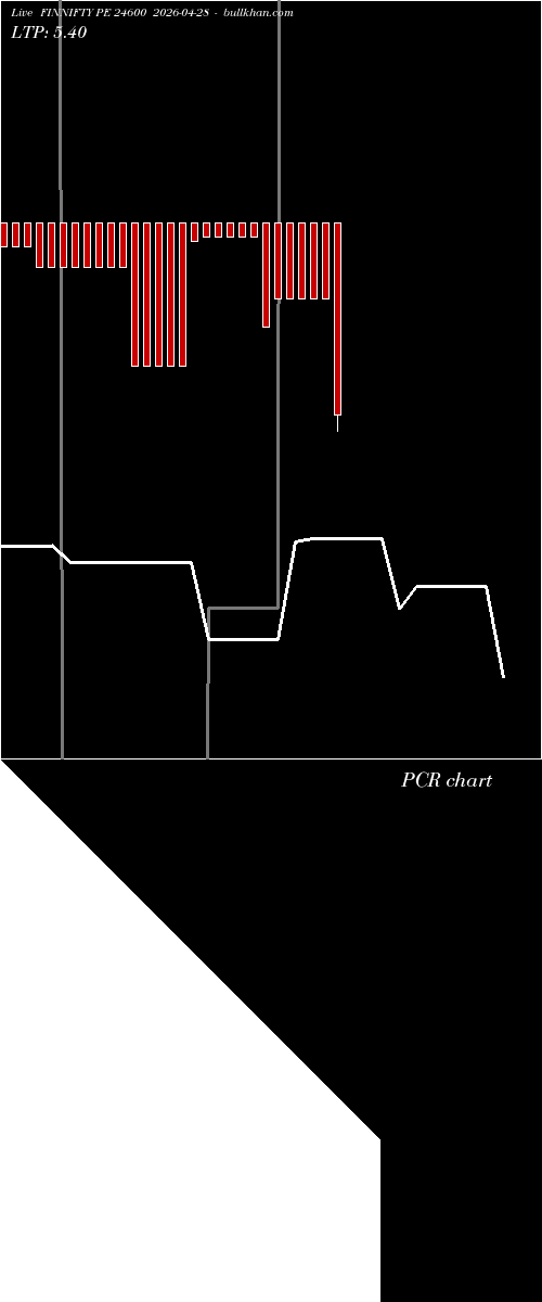 option chart FINNIFTY PE 24600 2026-04-28 