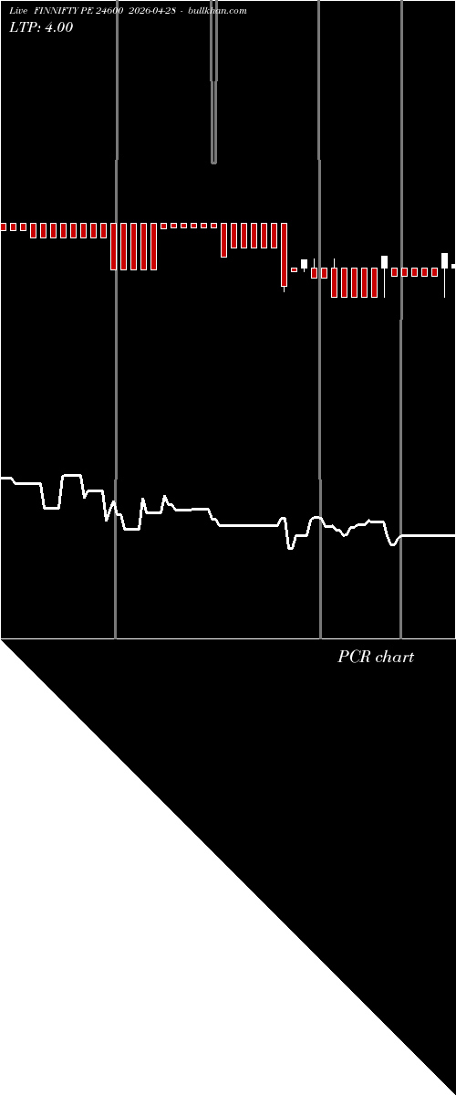  option chart FINNIFTY PE 24600 2026-04-28 