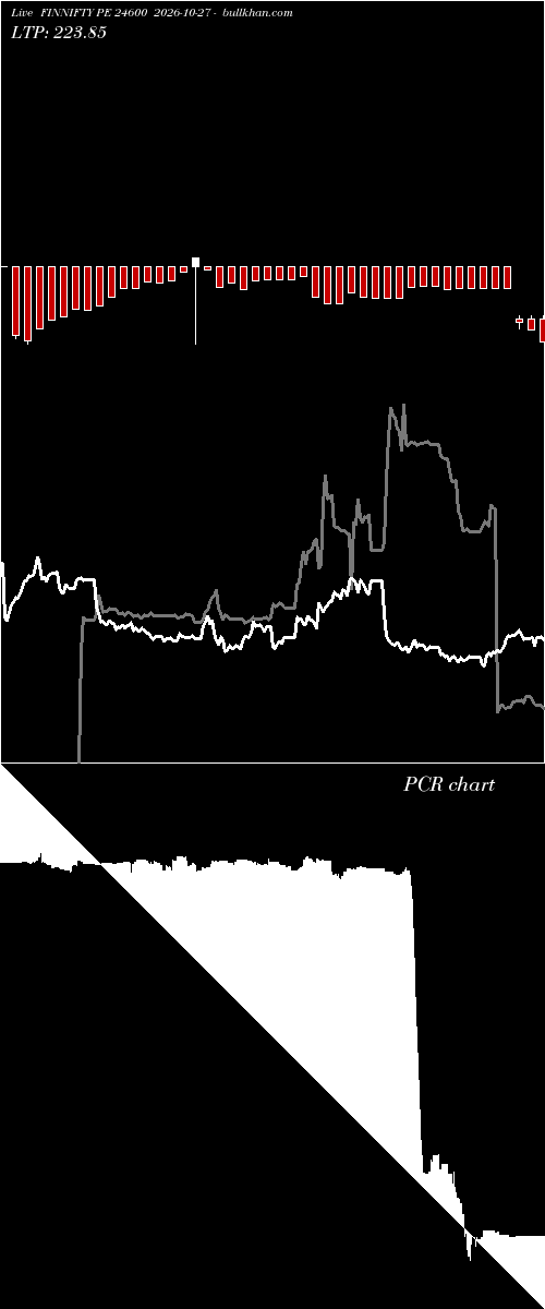  option chart FINNIFTY PE 24600 2026-10-27 