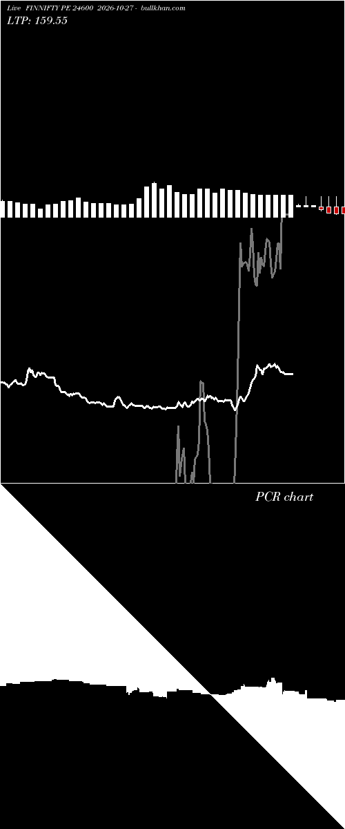  option chart FINNIFTY PE 24600 2026-10-27 