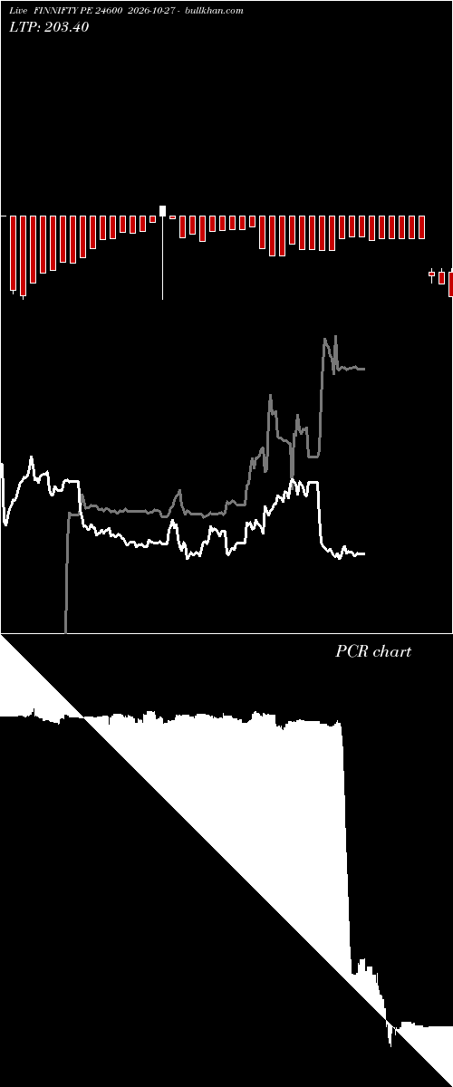  option chart FINNIFTY PE 24600 2026-10-27 