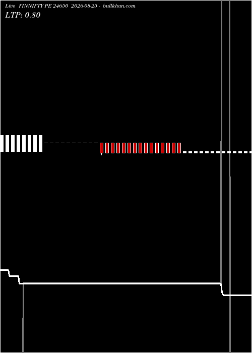  option chart FINNIFTY PE 24650 2026-08-25 