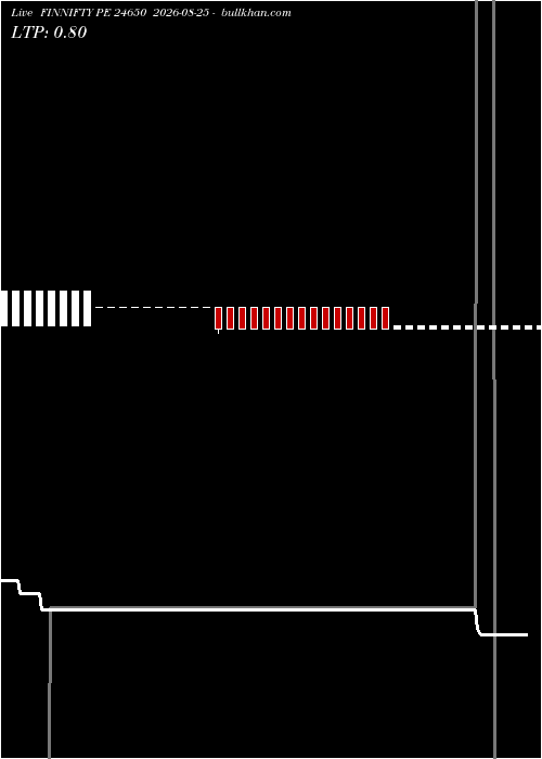  option chart FINNIFTY PE 24650 2026-08-25 
