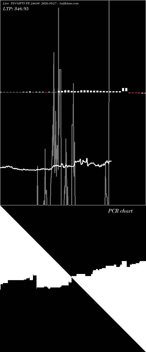  option chart FINNIFTY PE 24650 2026-10-27 