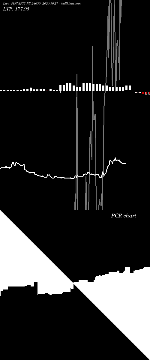  option chart FINNIFTY PE 24650 2026-10-27 