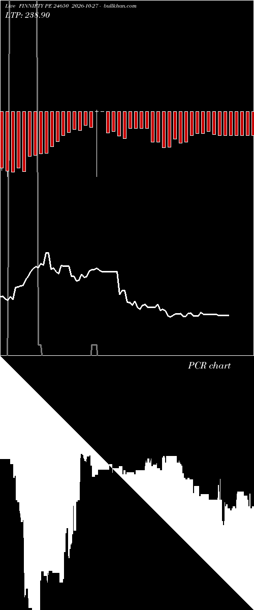  option chart FINNIFTY PE 24650 2026-10-27 