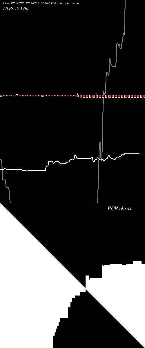  option chart FINNIFTY PE 24700 2026-03-30 